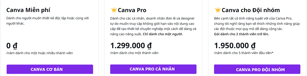 canva-thiết kế templates quảng cáo bđs zalo facebook chuyên nghiệp